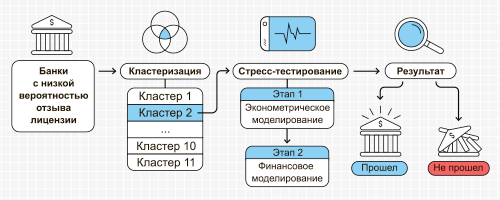 - Stress Testing